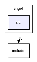 angel/src/