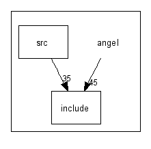 angel/